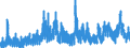 Indicator: Changes in: Bankruptcies for Great Britain