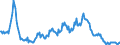 Indicator: Changes in: Proceedings Started Plus Bankruptcies Declined Because of Lack of Assets for Germany