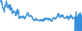 Indicator: Changes in: Direct Loans, Delinquent 30 Days and Over as Percentage of Number Outstanding for United States