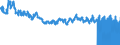Indicator: Changes in: allment Loans, Delinquency Rate, 30 Days and Over for United States