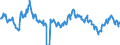 Indicator: Changes in: rcentage Reporting Higher Profit for United States