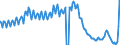 Indicator: Changes in: Proceedings Started Plus Bankruptcies Declined Because of Lack of Assets for Germany