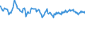 Indicator: Changes in: efore Taxes) Per Dollar of Sales, All Manufacturing Groups for United States