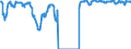 Indicator: Changes in: of Companies with Profits for the United States