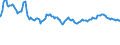 Indicator: Changes in: rofits (After Taxes) to Income Originating, Corporate, All Industries for United States
