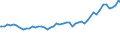 Indicator: Changes in: elinquency Rates for United States