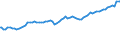 Indicator: Changes in: ined Earnings of Nonfinancial Corporations, Flow of Funds Accounts for United States