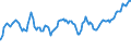Indicator: Changes in: ted Profits for United States