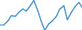 Indicator: Net Income, Large Manufacturing Corporations for United States: 
