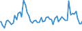 Indicator: Liabilities of Business: Failures for United States
