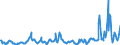 Indicator: Number of Suspended Banks,: All Banks for United States