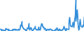 Indicator: Number of Suspended Banks,: Member Banks of the Federal Reserve System, State and National for United States