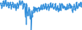 Indicator: Ratio of Net: Revenue from Railway Operations to Total Opera- Ting Revenues, Class I Railroads for United States