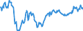 Indicator: Index of Ratio: Wholesale Prices of Manufactured Goods to Production Worker Wage Cost Per Unit of Output for United States: 