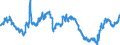 Indicator: Index of Ratio: Wholesale Prices of Manufactured Goods to Production Worker Wage Cost Per Unit of Output for United States: 