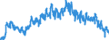 Indicator: Number of Business Failures with Liabilities: Under One Hundred Thousand Dollars for the United States