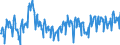 Indicator: Index of Ratio: Wholesale Prices of Manufactured Goods to: Wage and Salary Cost Per Unit of Output for United States