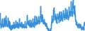 Indicator: Number of Business Failures, All Commercial for United States: 