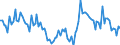 Indicator: Number of Business Failures, All Commercial for United States: 