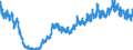 Indicator: Number of Business Failures, All Commercial for United States: 