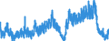 Indicator: Number of Business Failures,: Manufacturing Companies for United States