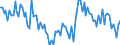 Indicator: Number of Business Failures,: Manufacturing Companies for United States