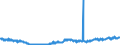 Indicator: Number of Business Failures,: Manufacturing Companies for United States