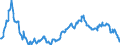 Indicator: Stocks,: umbers of the Price of Speculative Stocks for Great Britain