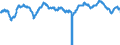 Indicator: Index of: Preferred Stock Prices, New York Stock Exchange for United States