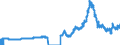 Indicator: Index of: Stock Prices for France