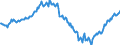 Indicator: Index of: Prices of Industrial Stocks for Great Britain