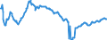 Indicator: Index of: Stock Prices (General) for Germany