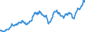 Indicator: American Railroad Stock: American Railroad Stock: Prices, 25 Railroad Stocks for United States