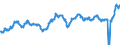 Indicator: Dow-Jones Industrial Stock Price Index for United States: 