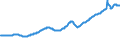 Indicator: Commercial and Industrial Loans, All Commercial Banks: 