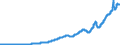 Indicator: Commercial and Industrial Loans, All Commercial Banks: 