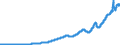 Indicator: Commercial and Industrial Loans, All Commercial Banks: 