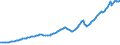 Indicator: Commercial and Industrial Loans, All Commercial Banks: 
