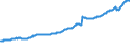 Indicator: Consumer Loans, All Commercial Banks: 