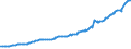 Indicator: Consumer Loans, All Commercial Banks: 