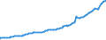 Indicator: Consumer Loans, All Commercial Banks: 