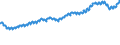 Indicator: Loans: to Finance Agricultural Production, All Commercial Banks
