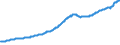 Indicator: Loans: Secured by Real Estate, All Commercial Banks