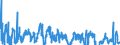 Indicator: Loans: and Leases in Bank Credit, All Commercial Banks