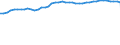 Indicator: Loans: with Original Amounts of $1,000,000 or Less, All Commercial Banks (DISCONTINUED)