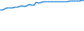 Indicator: Loans: with Original Amounts of $1,000,000 or Less, All Commercial Banks (DISCONTINUED)