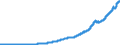Indicator: Loans: and Leases in Bank Credit, All Commercial Banks