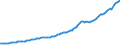 Indicator: Loans: and Leases in Bank Credit, All Commercial Banks