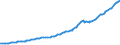 Indicator: Loans: and Leases in Bank Credit, All Commercial Banks