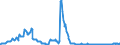 Indicator: LESS: Allowance for Loan and Lease Losses, All Commercial Banks: States (DISCONTINUED)